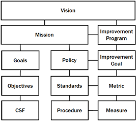 Mission Focused Planning